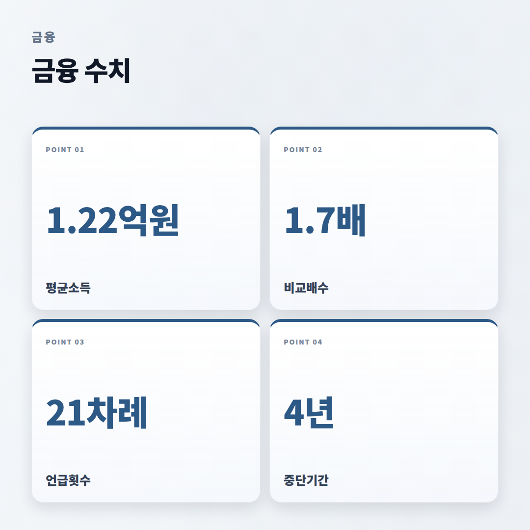 회계사 뜻·비용·선택 — 꼭 확인할 기준 - stats