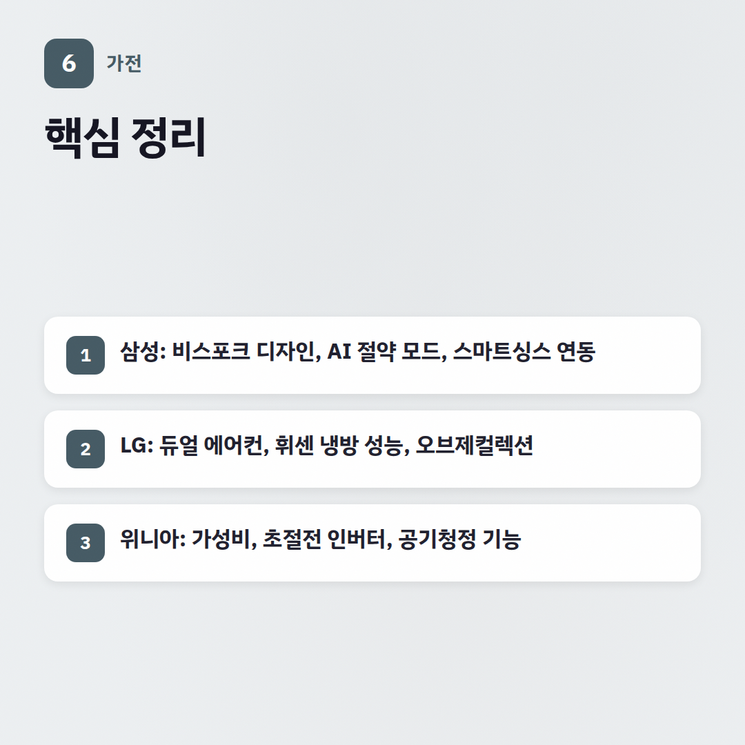 에어컨 브랜드 비교: 삼성, LG, 위니아 꼼꼼 분석 - 핵심 포인트