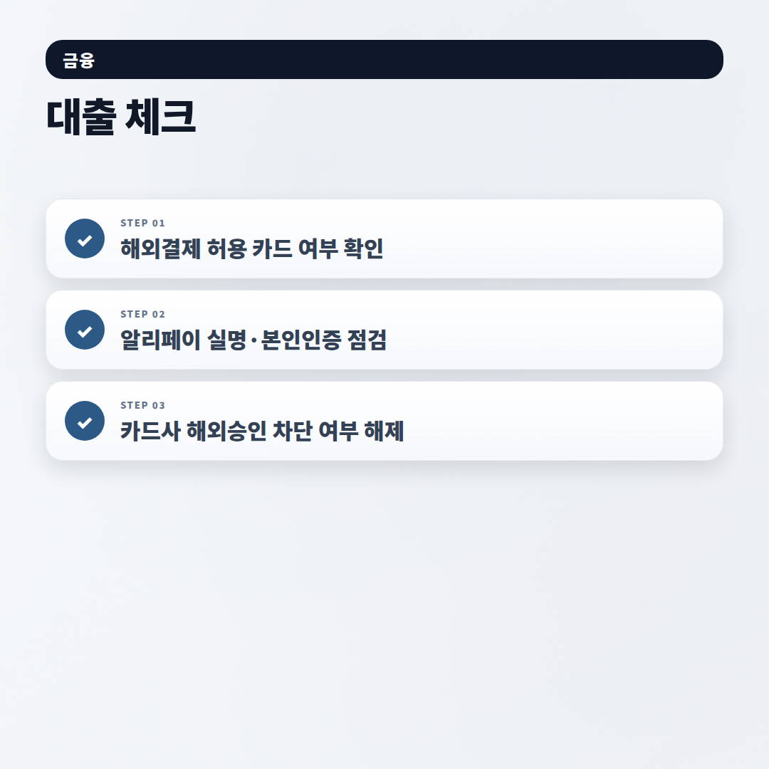 알리페이 카드등록 — 대상·수수료·등록조건 판단 - checklist