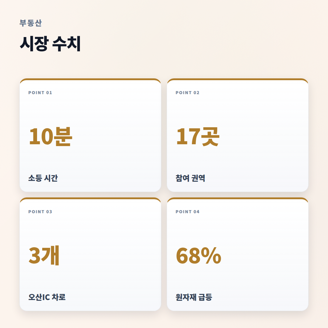 아파트 핵심 체크포인트 — 조건·비용·관리 한눈정리 - stats