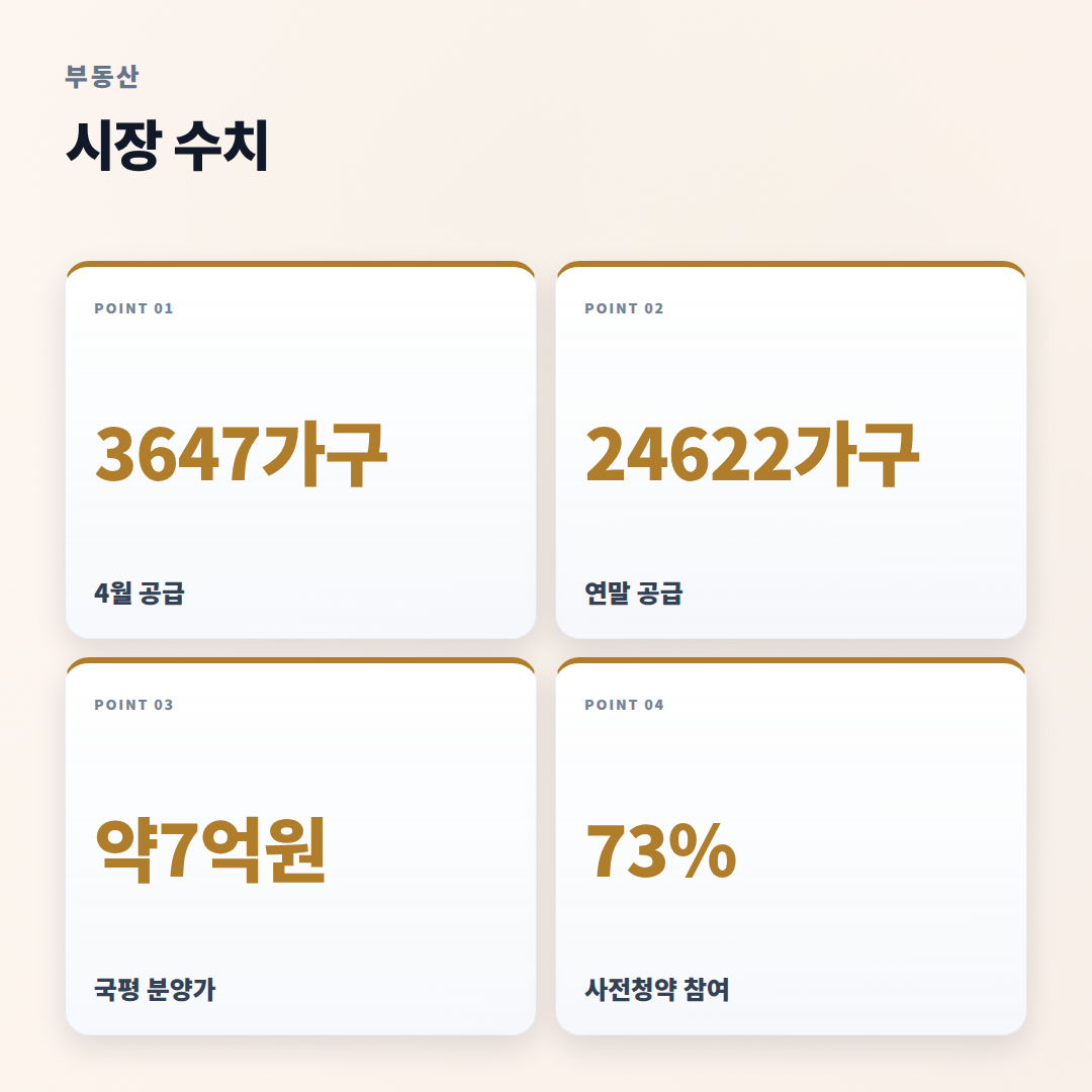 아파트매매 핵심정리 — 비용·절차·체크포인트 - stats