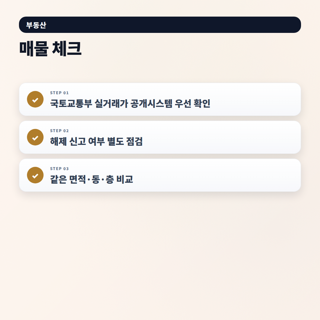 아파트실거래가조회 — 대상·비용·확인순서 - checklist