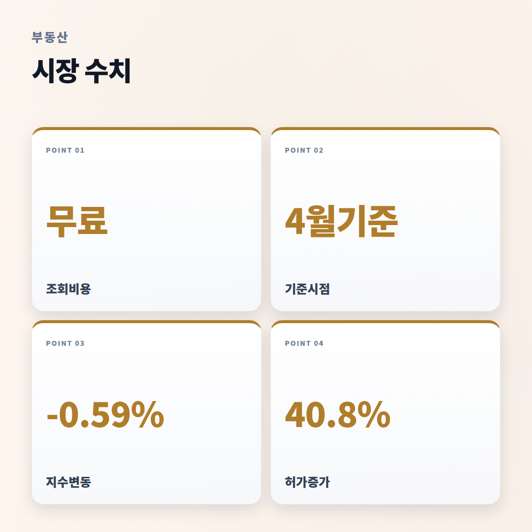 아파트실거래가조회 — 대상·비용·확인순서 - stats