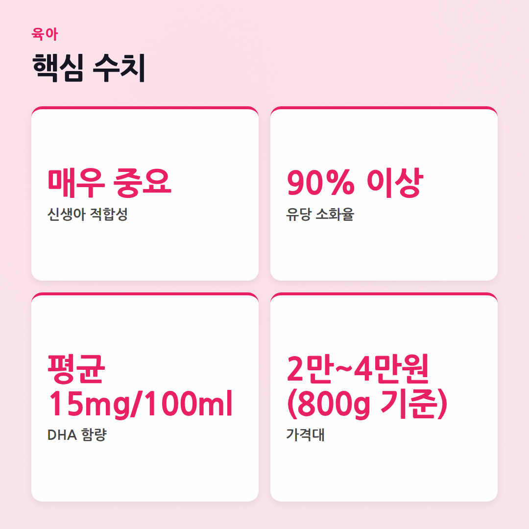 분유 비교 추천: 우리 아기에게 딱 맞는 분유 고르기! - 핵심 수치