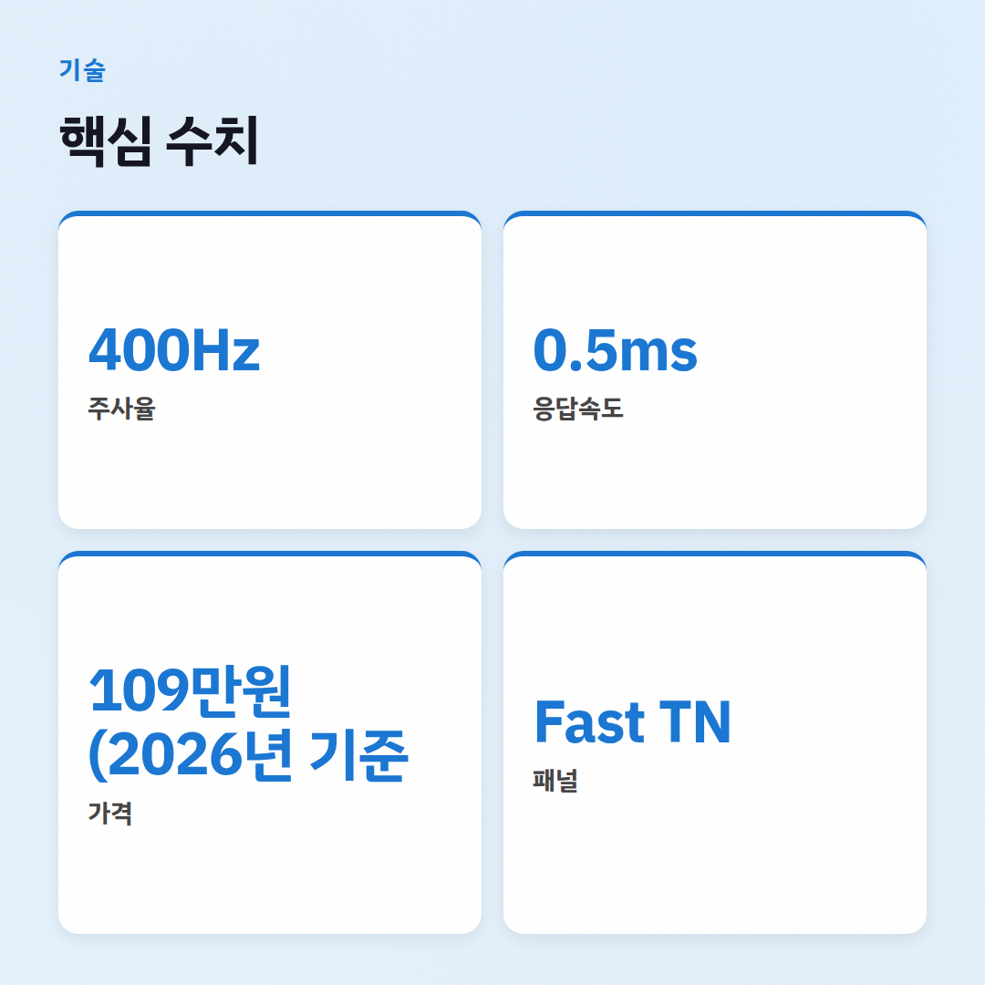 벤큐모니터 총판 XL2566X, 이 돈 주고 살 만한가? - 핵심 수치