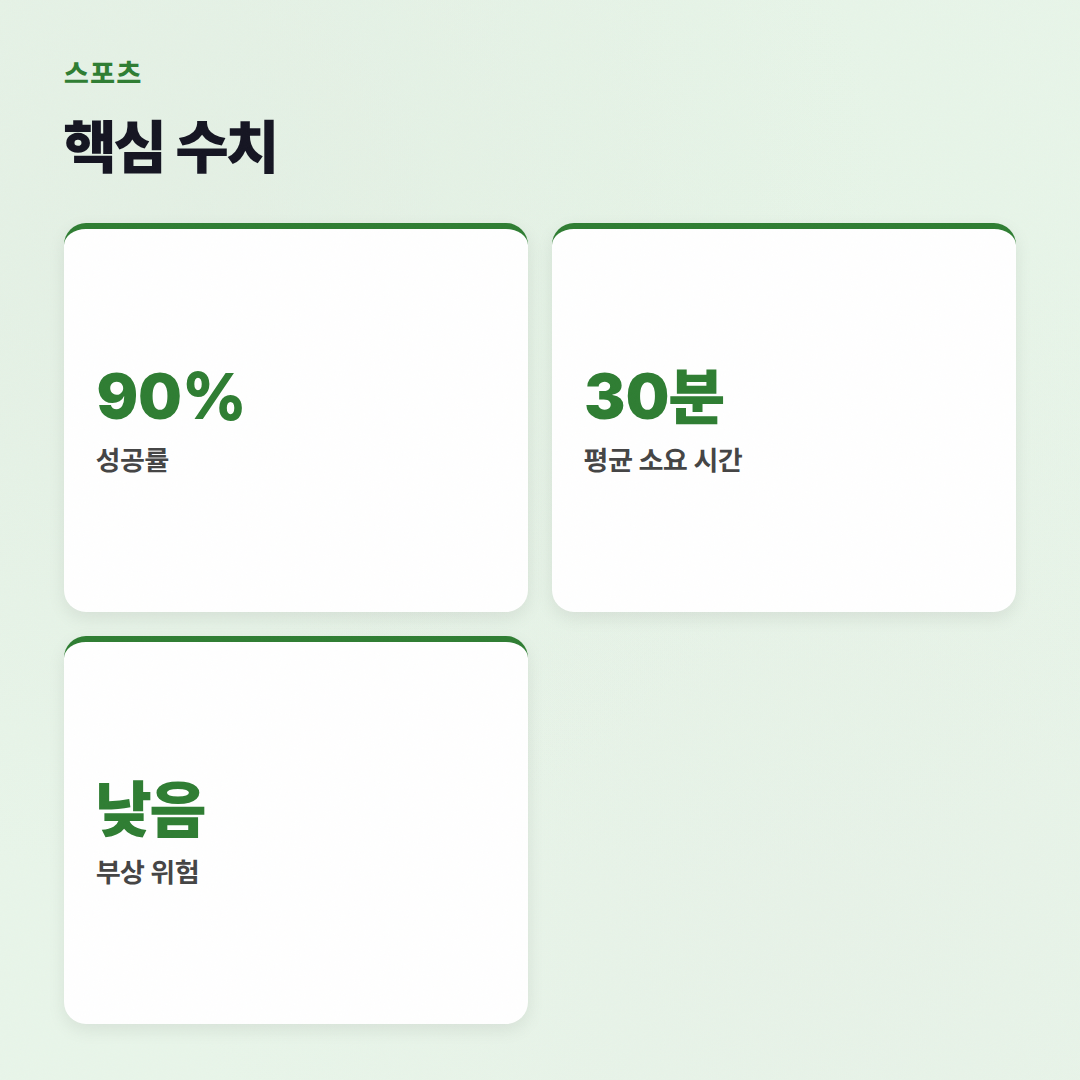 운동 시작하기 좋은 종목? 고민 말고 이거부터 해봐! - 핵심 수치