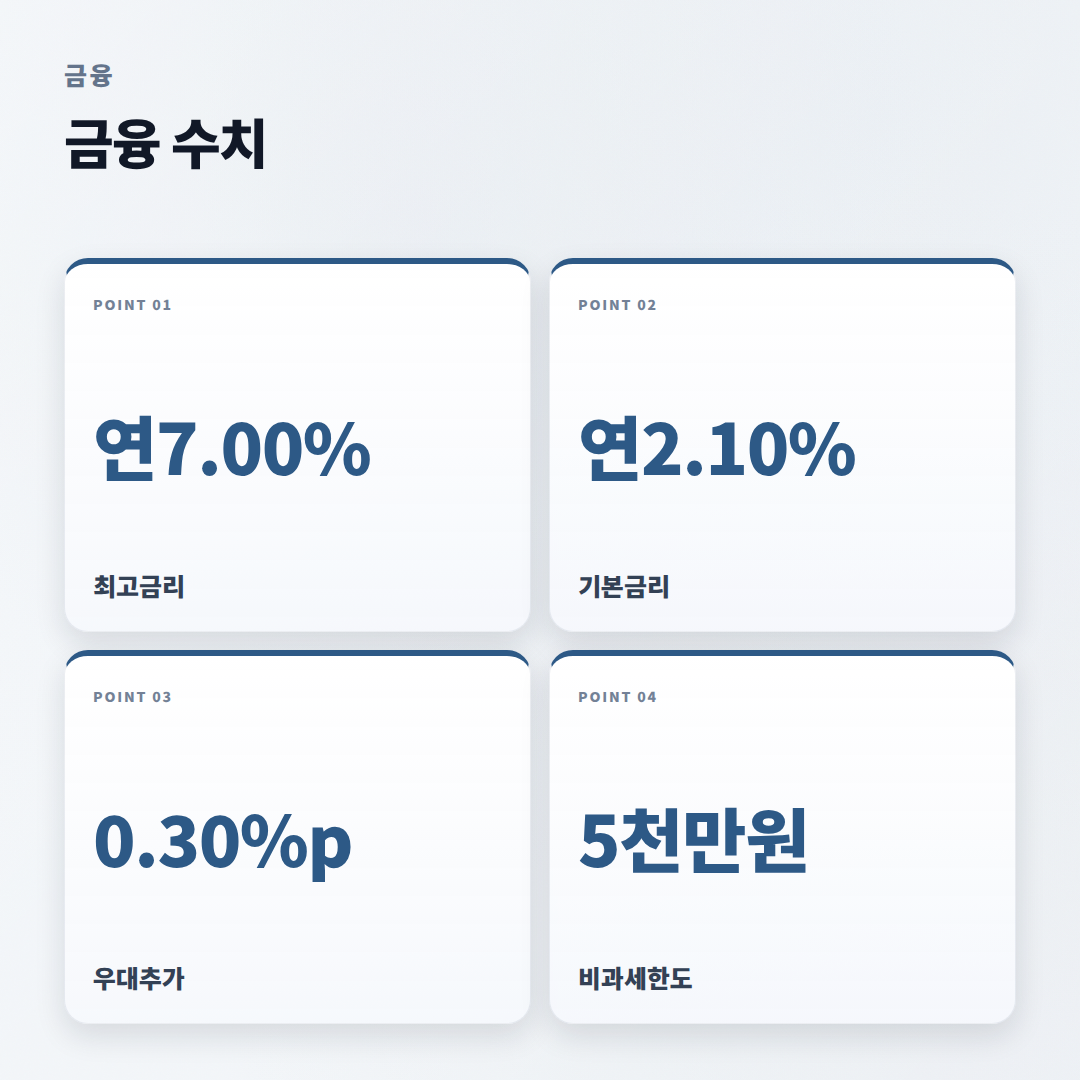 적금추천 핵심비교 — 금리·조건 바로정리 - stats