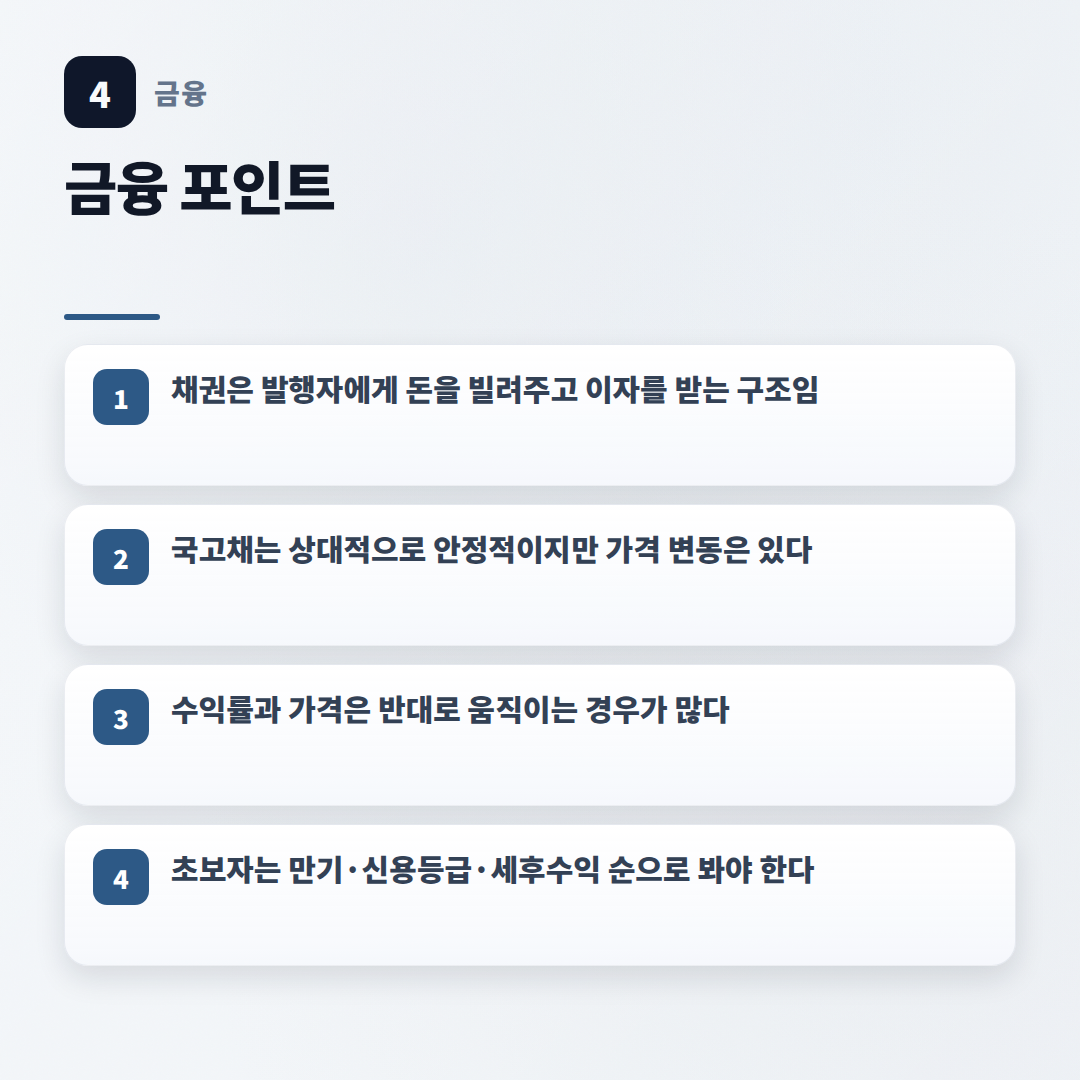채권 뜻부터 사는 법까지 — 수익률·위험 핵심정리 - key points