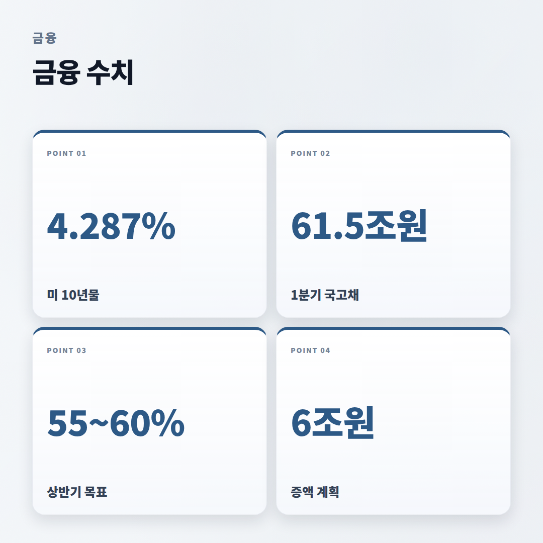 채권 뜻부터 사는 법까지 — 수익률·위험 핵심정리 - stats