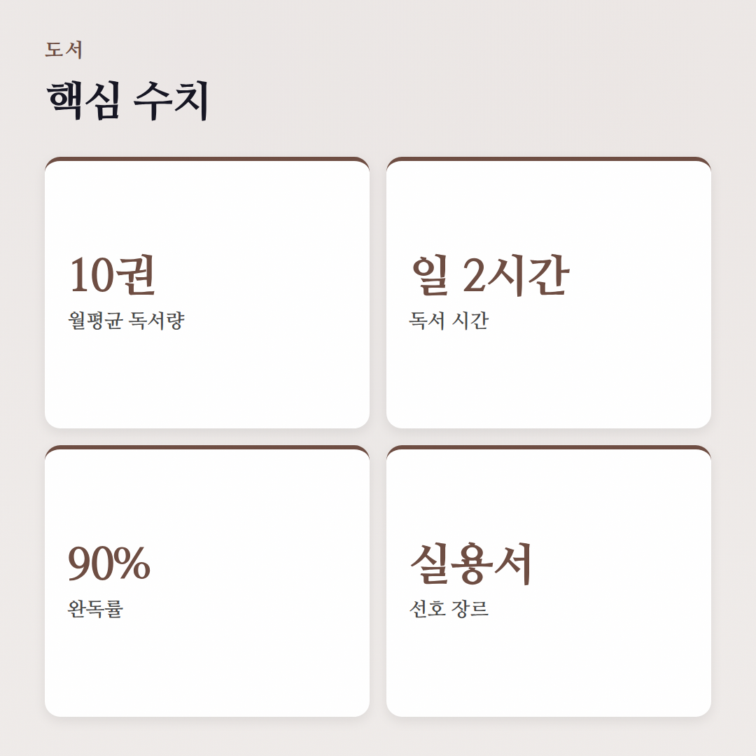 책벌레의 도서 자주 묻는 질문: 독서 습관부터 추천까지 - 핵심 수치