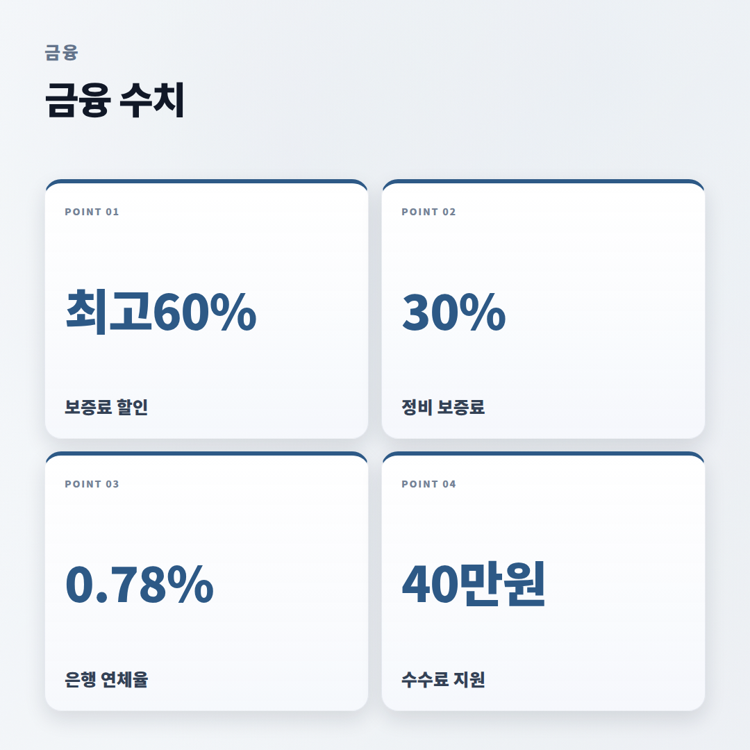 사업자대출 조건 총정리 — 한도·금리·자격 - stats
