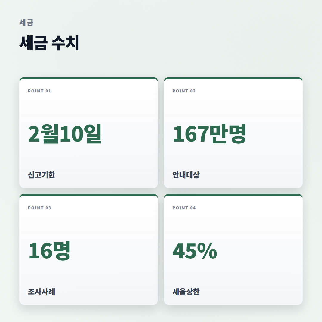 사업장현황신고 대상·기한 총정리 — 나는 신고해야 하나 - stats