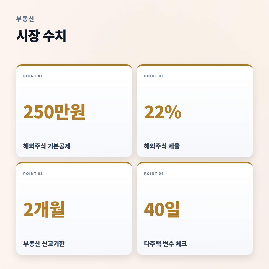 양도소득세계산기 — 조건·계산법 빠른 확인 - stats