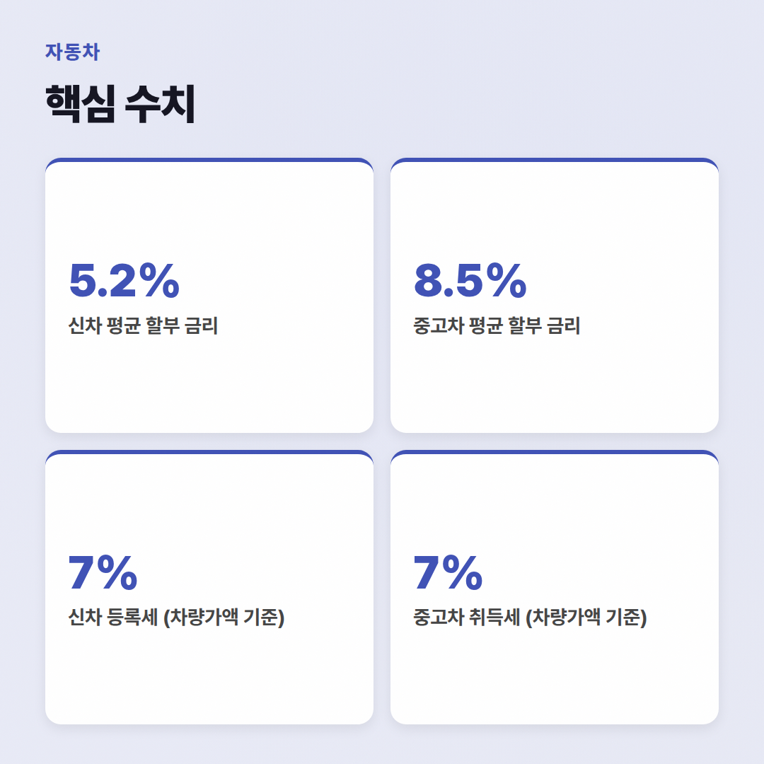중고차 5대째 바꾼 카라이프가 알려주는 자동차 구매 가이드 - 핵심 수치