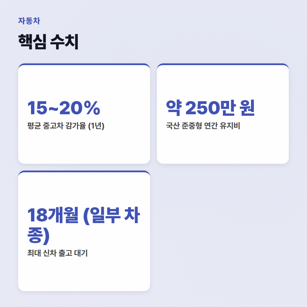 카라이프의 자동차 자주 묻는 질문: 중고차 구매부터 유지비까지 - 핵심 수치