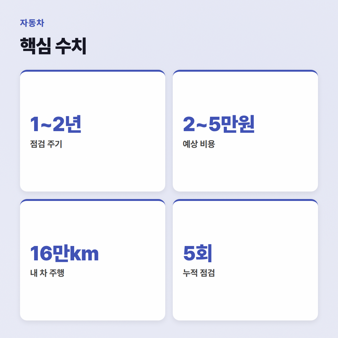 자동차 정기점검 체크리스트: 놓치면 후회할 10가지 - 핵심 수치