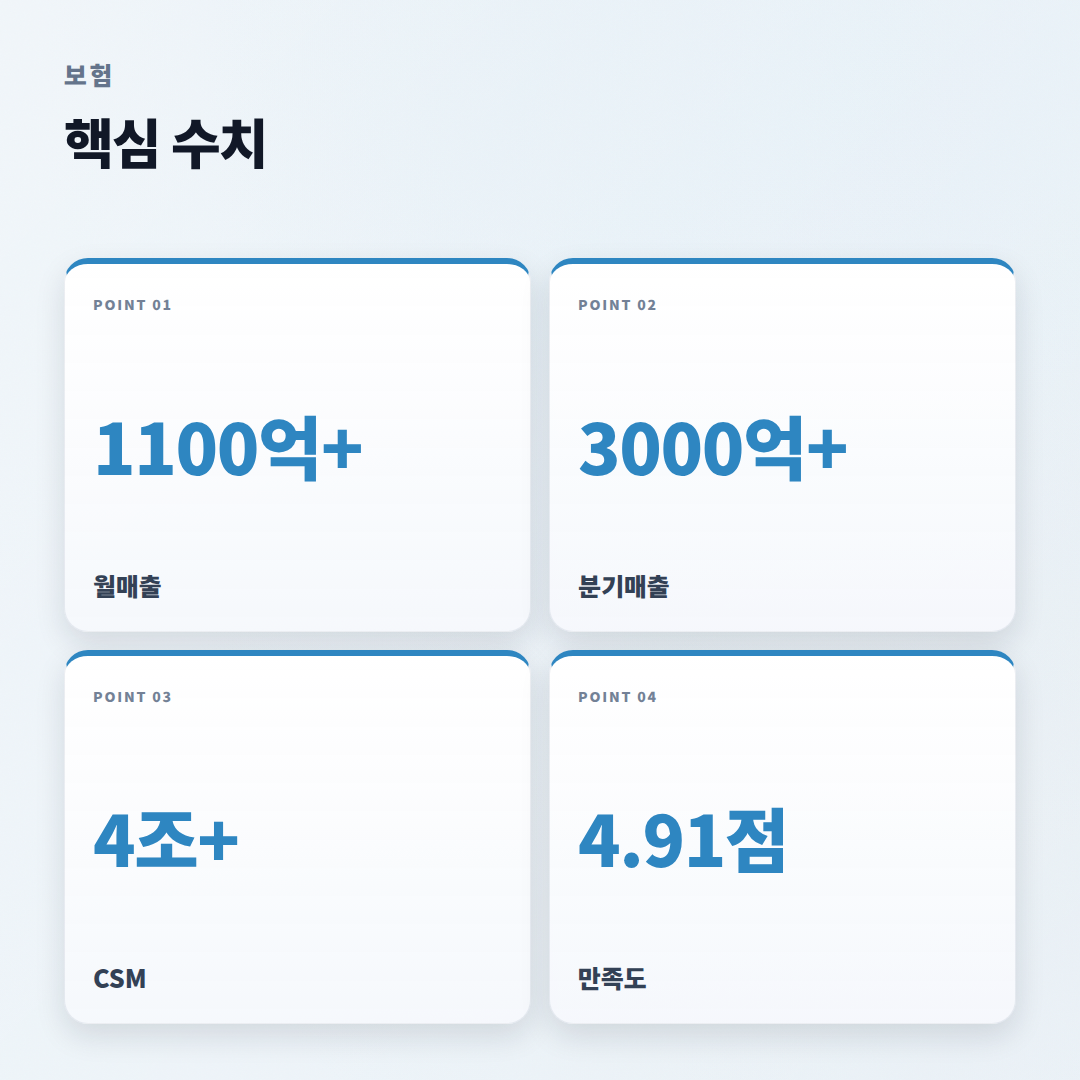 캐롯자동차보험 핵심정리 — 조건·할인·확인법 - stats