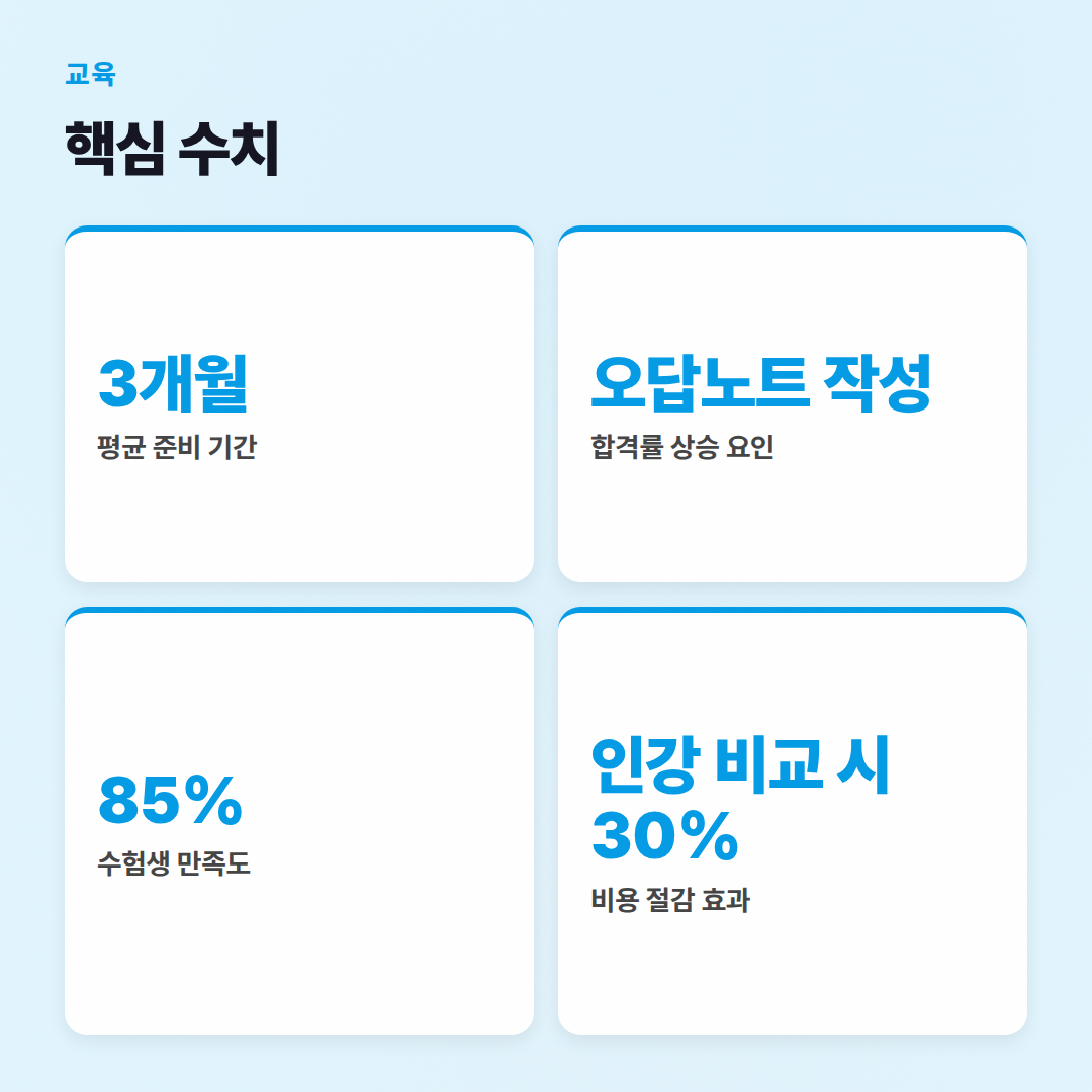 자격증 시험 준비 체크리스트: 합격 위한 10가지 현실 조언 - 핵심 수치