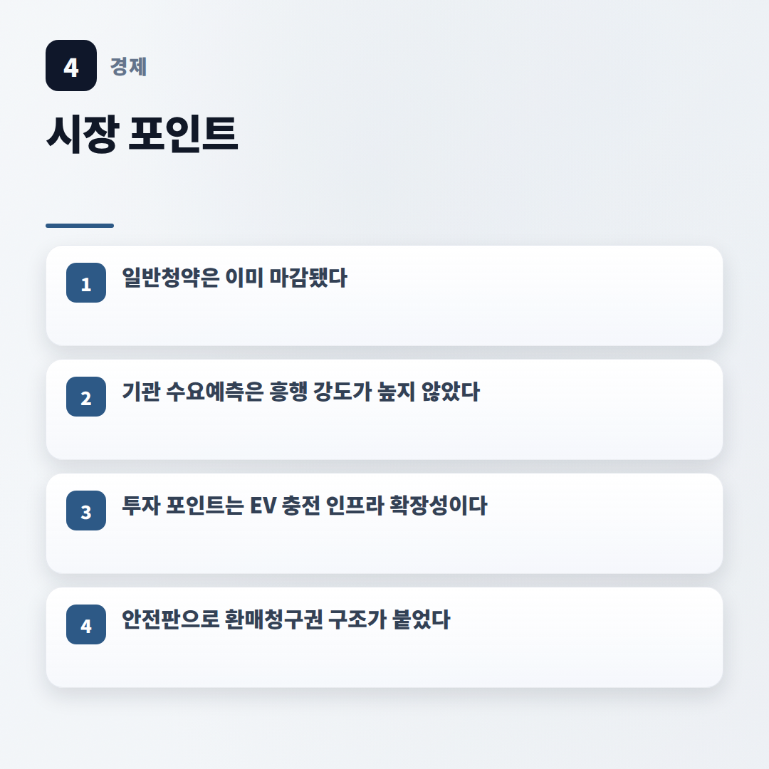 채비공모주 핵심정리 — 경쟁률·일정·체크포인트 - key points