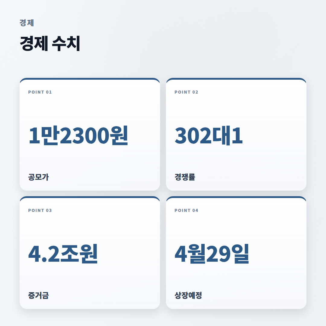 채비공모주 핵심정리 — 경쟁률·일정·체크포인트 - stats