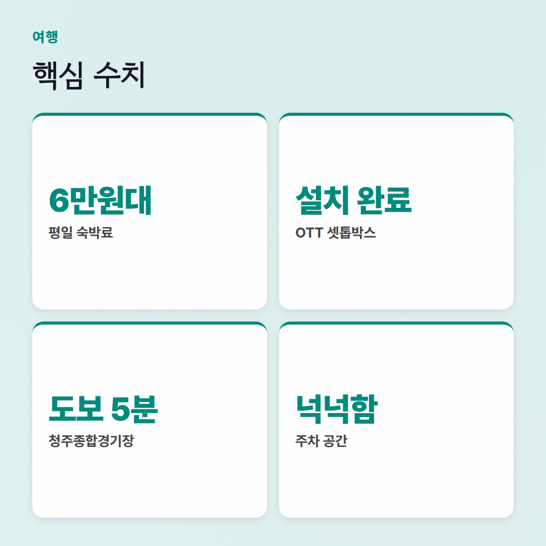 청주 호텔 어반티: 가성비 좋고 편안한 숙소, 여기 어때요? - 핵심 수치