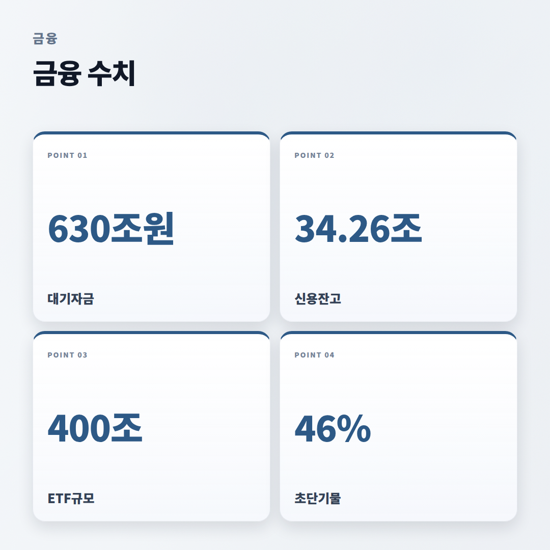 CMA계좌 핵심정리 — 개설·이자·주의사항 - stats