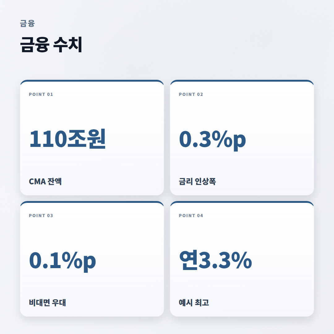 CMA금리 총정리 — 조건·유형·주의점 - stats