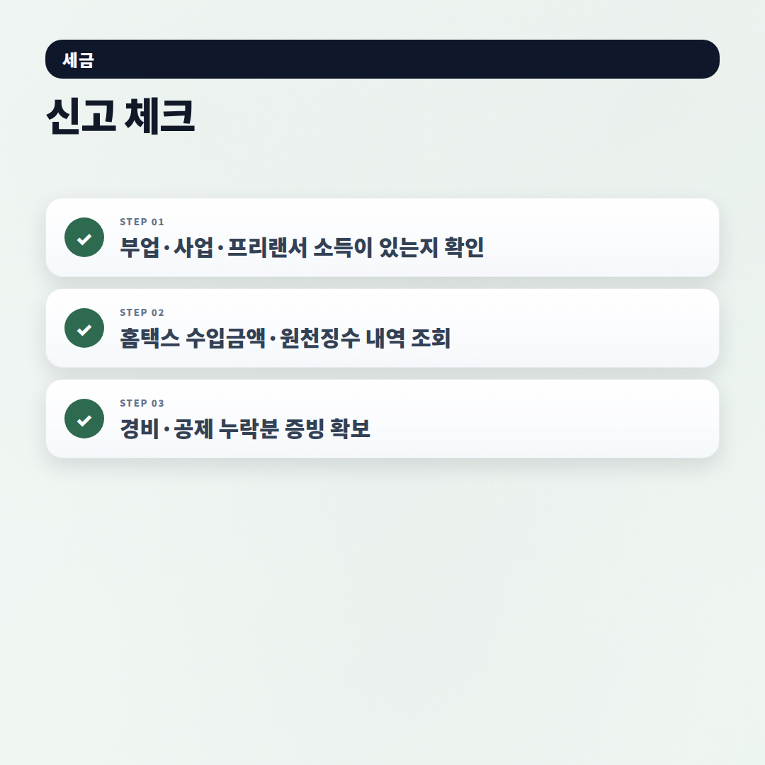 종합소득세 신고 핵심 — 대상·세율·방법 - checklist