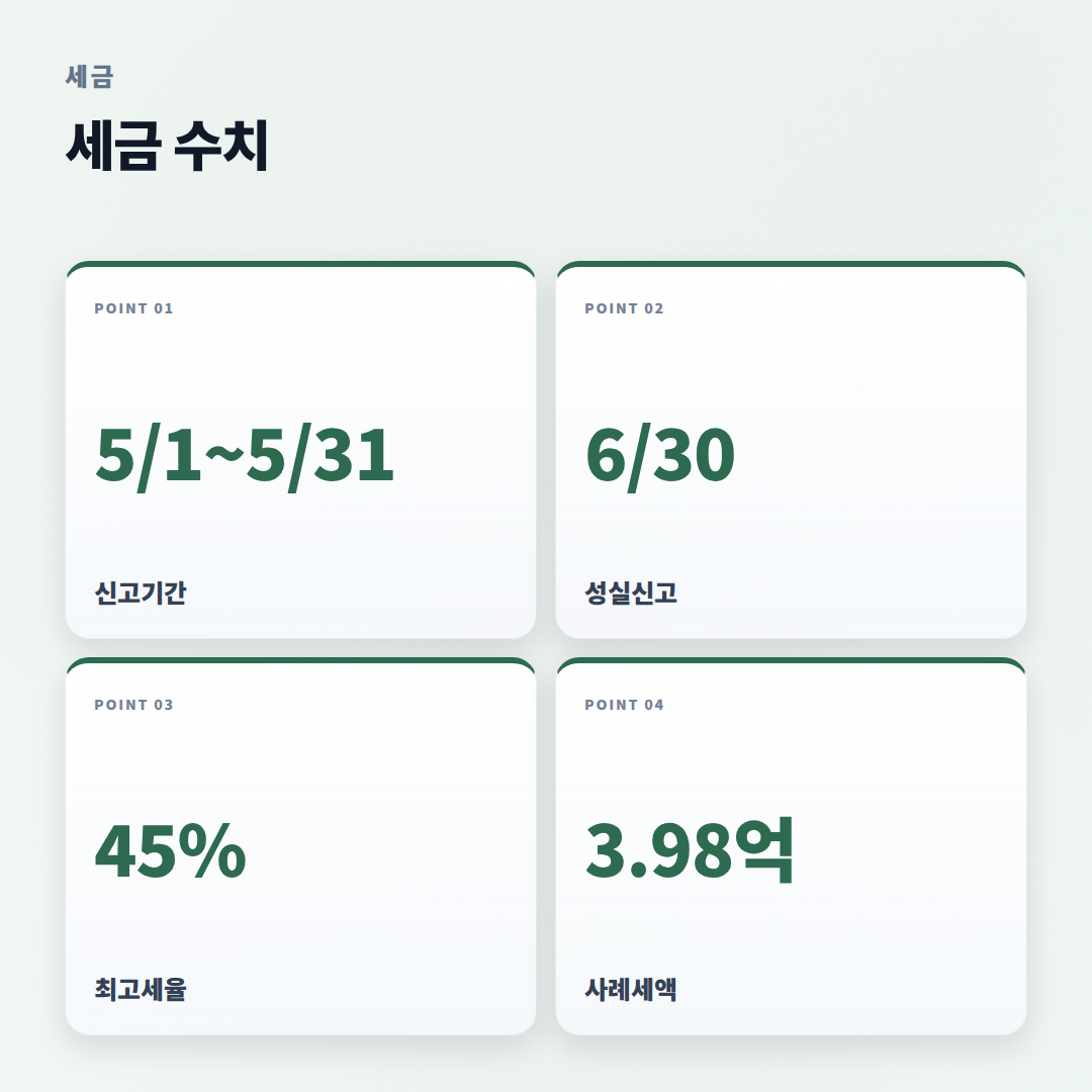 종합소득세 신고 핵심 — 대상·세율·방법 - stats