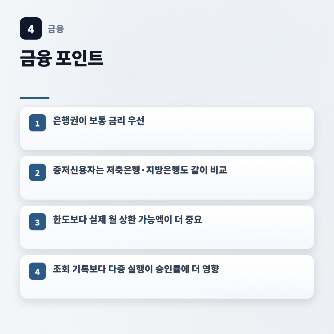 신용대출 핵심정리 — 금리·한도·조건 - key points