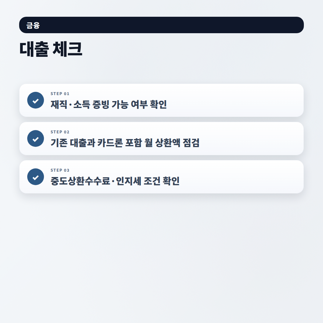 신용대출 핵심정리 — 금리·한도·조건 - checklist