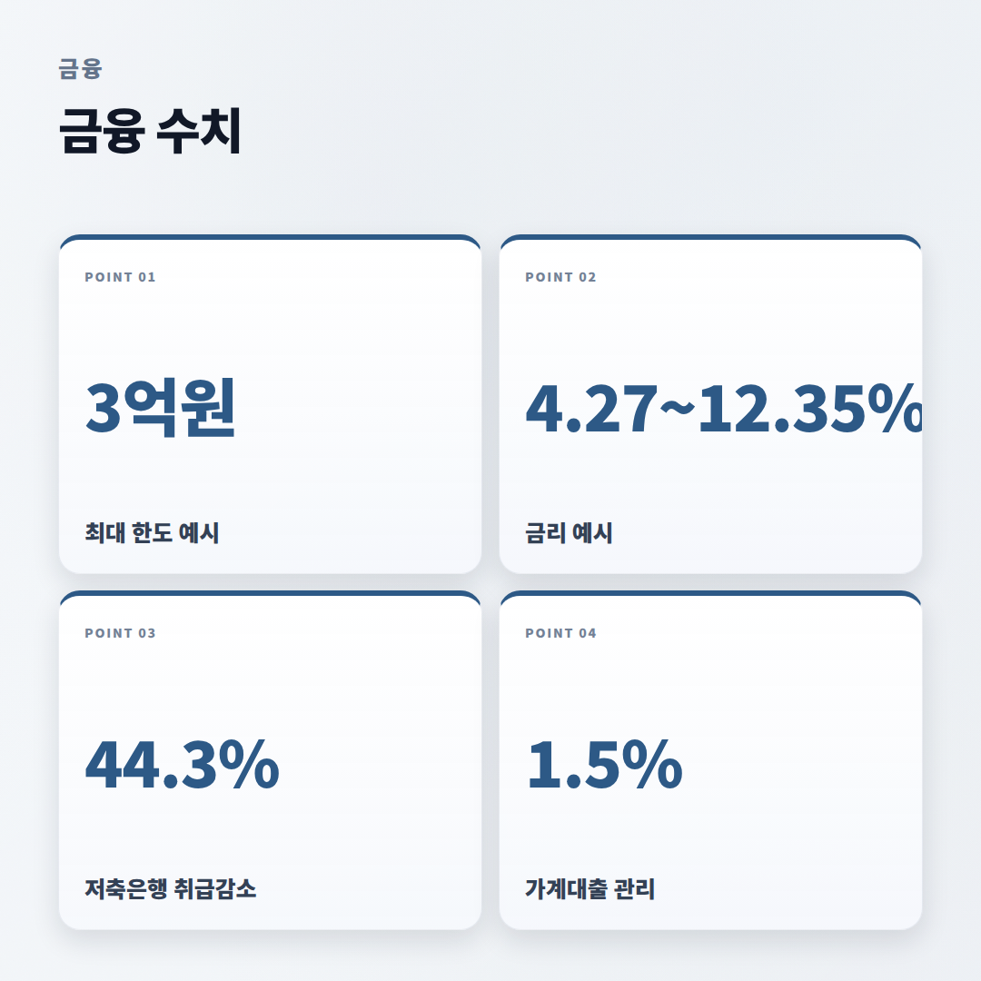 신용대출 핵심정리 — 금리·한도·조건 - stats