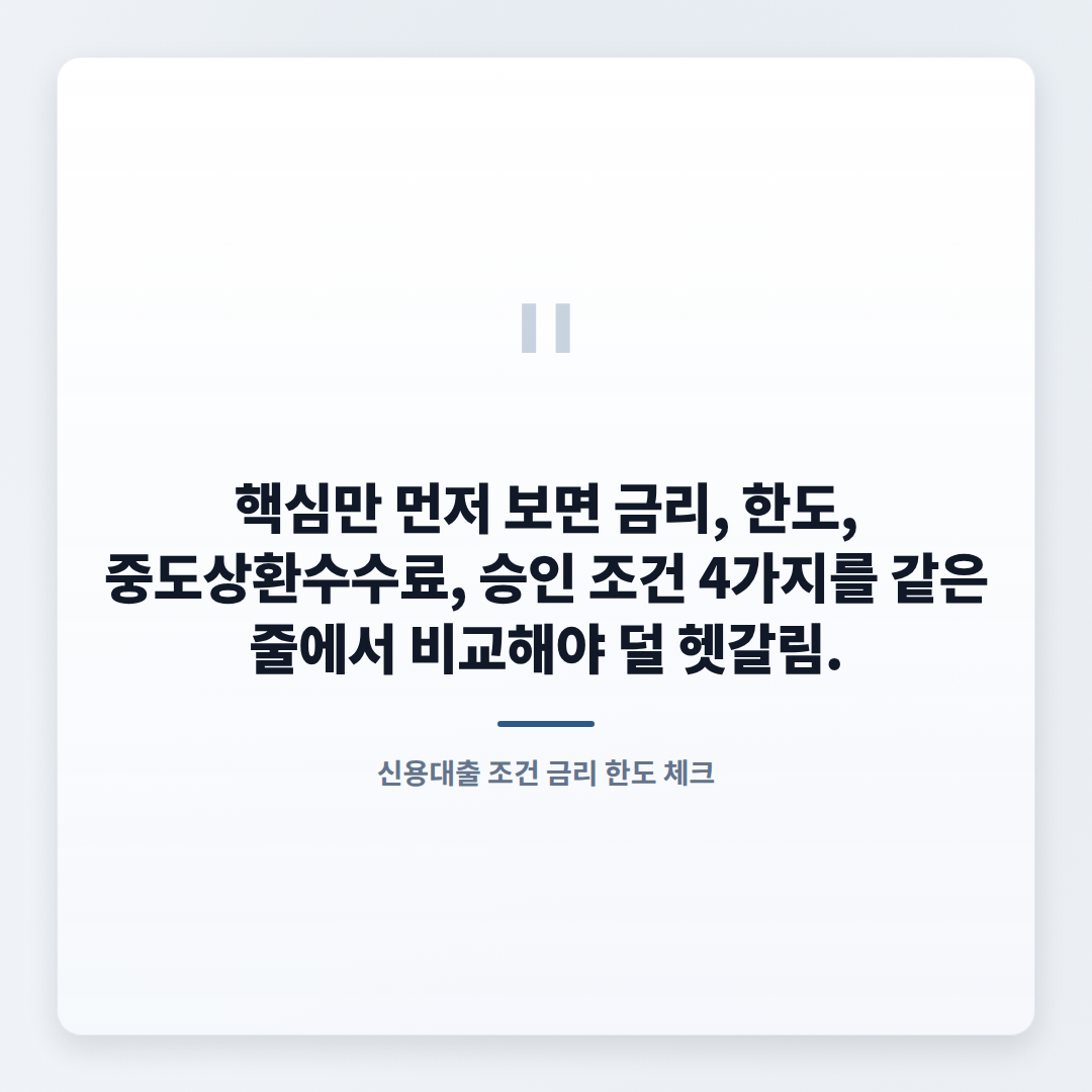 신용대출 핵심정리 — 금리·한도·조건 - quote