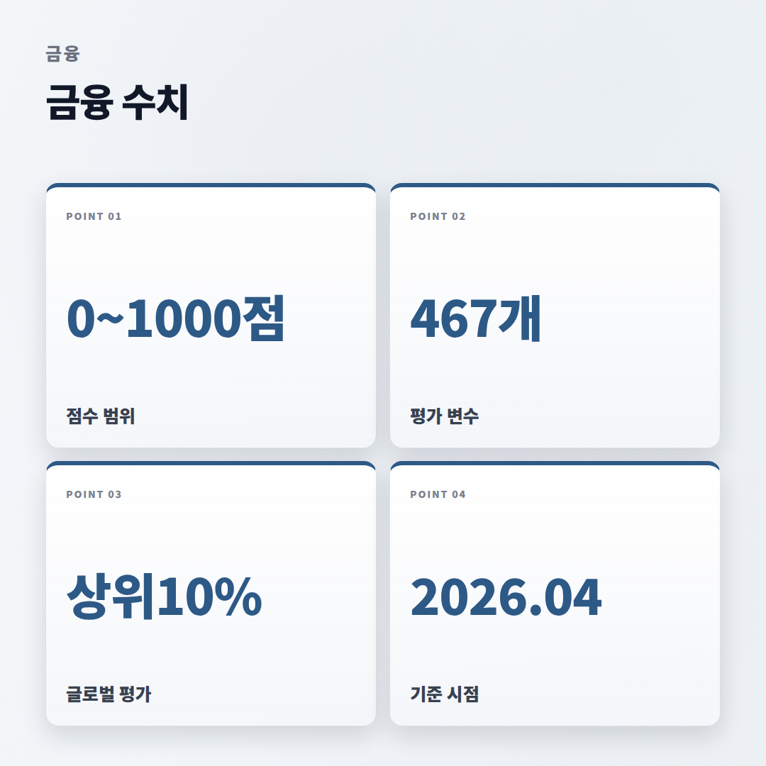 신용점수 몇 점이 기준인가 — 조회·대출 영향 바로 판단 - stats