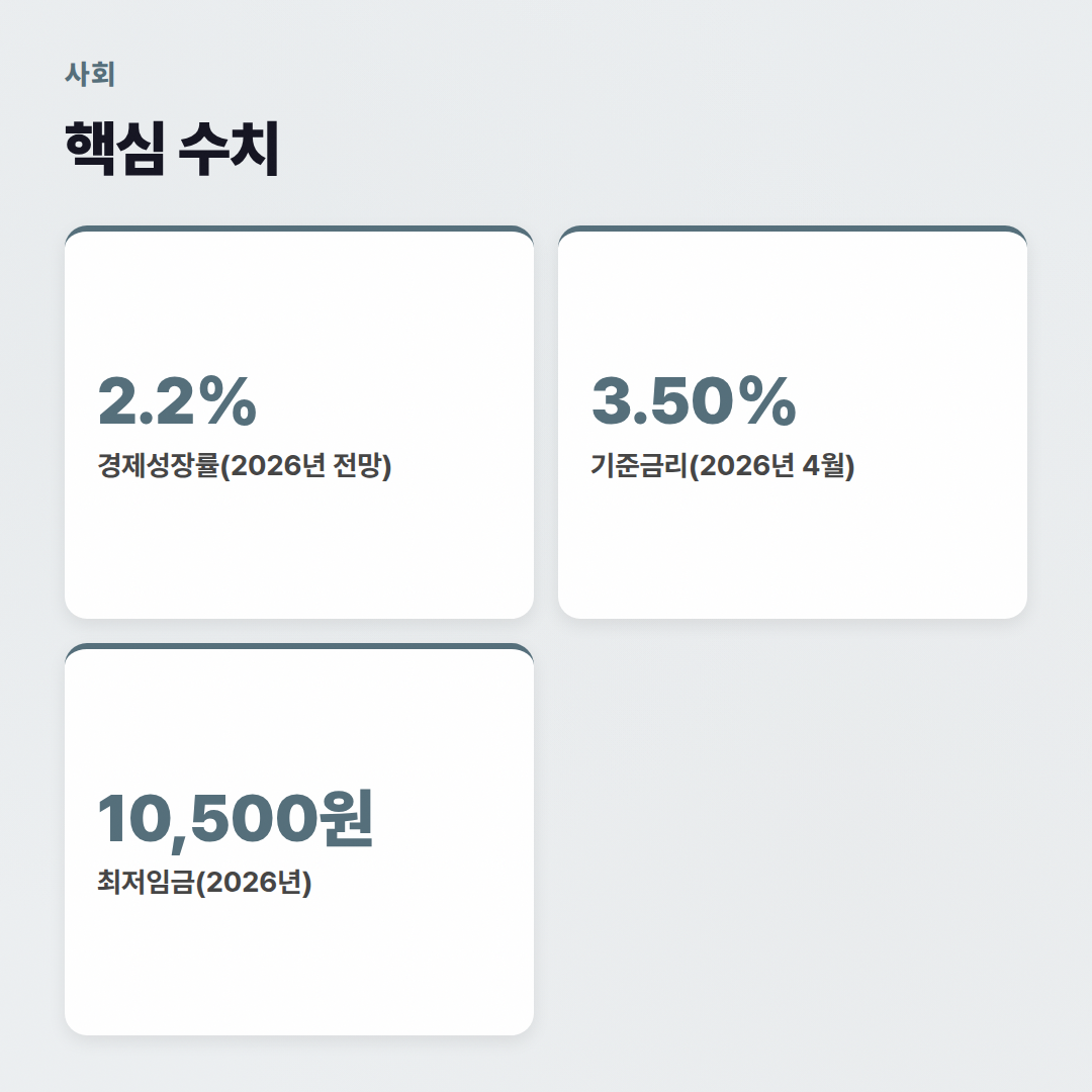 2026년 시사 상식 가이드: 현대 사회 핵심 이슈 분석 - 핵심 수치