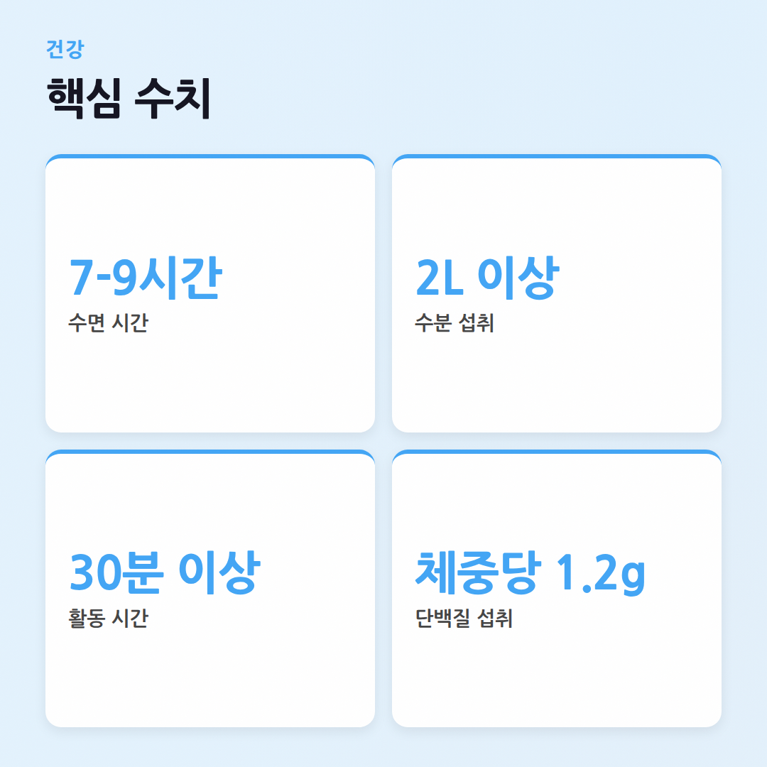 매일 건강 습관 체크리스트: 핏코치가 알려주는 필수 루틴 - 핵심 수치