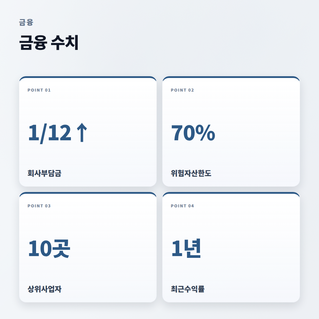 퇴직연금DC형 — 조건·수익률·체크포인트 - stats