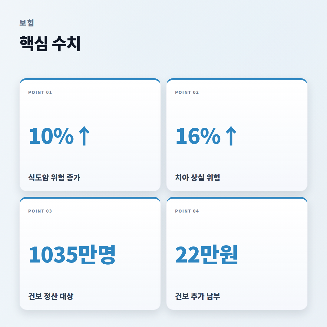 치아보험 핵심정리 — 보장·면책·비교 - stats