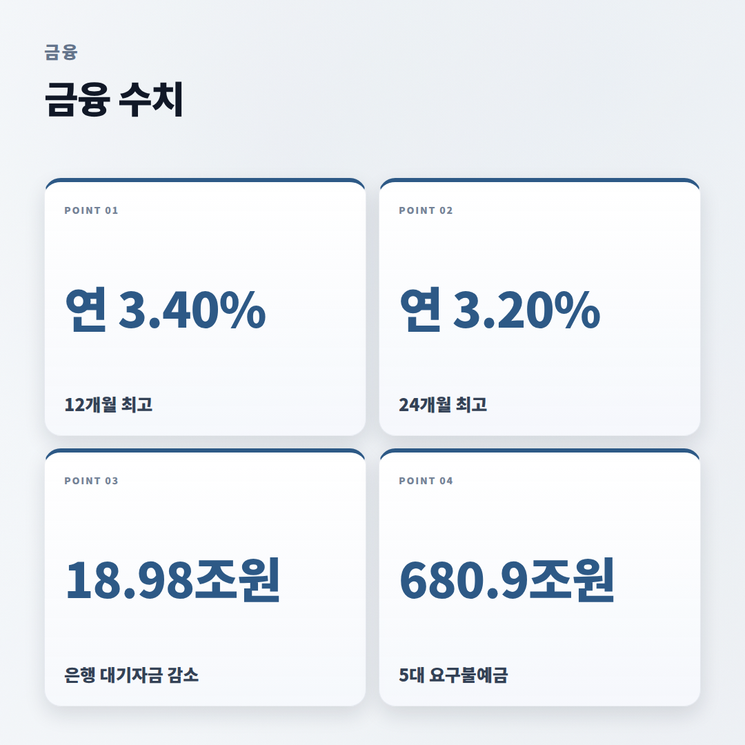 예금금리비교 — 2026년 기준 고르는 법 - stats