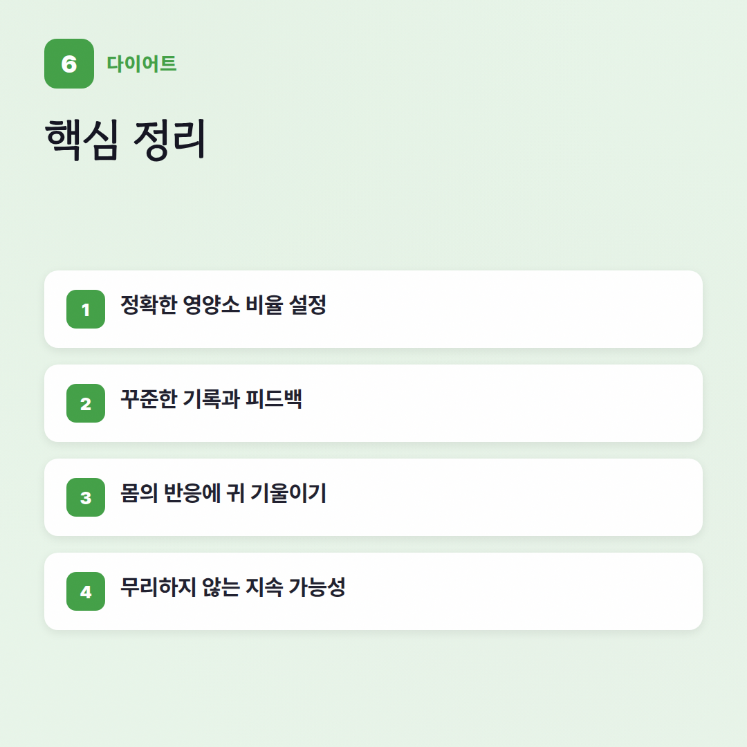 다이어트 식단 체크리스트: 핏코치가 알려주는 성공 비법 - 핵심 포인트