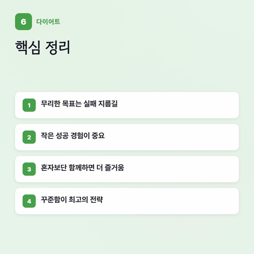 다이어트 시작 가이드: 핏코치와 성공적인 첫걸음 - 핵심 포인트