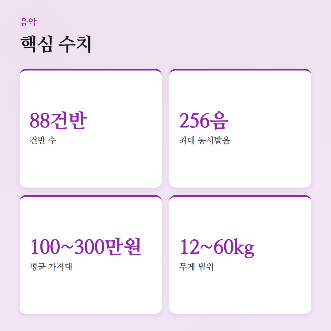 2026년 디지털 피아노 비교: 당신에게 맞는 모델은? - 핵심 수치