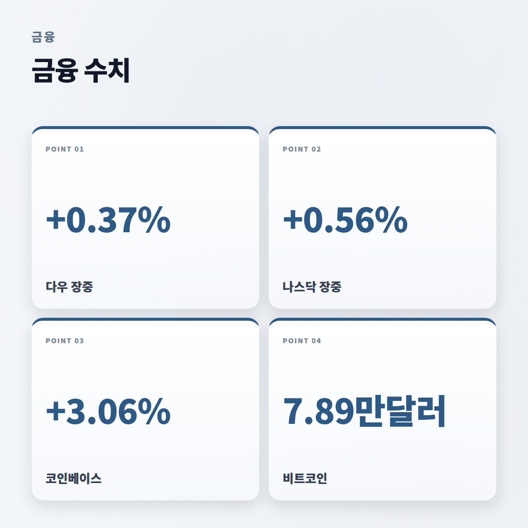 다우존스지수 핵심정리 — 보는법과 체크포인트 - stats