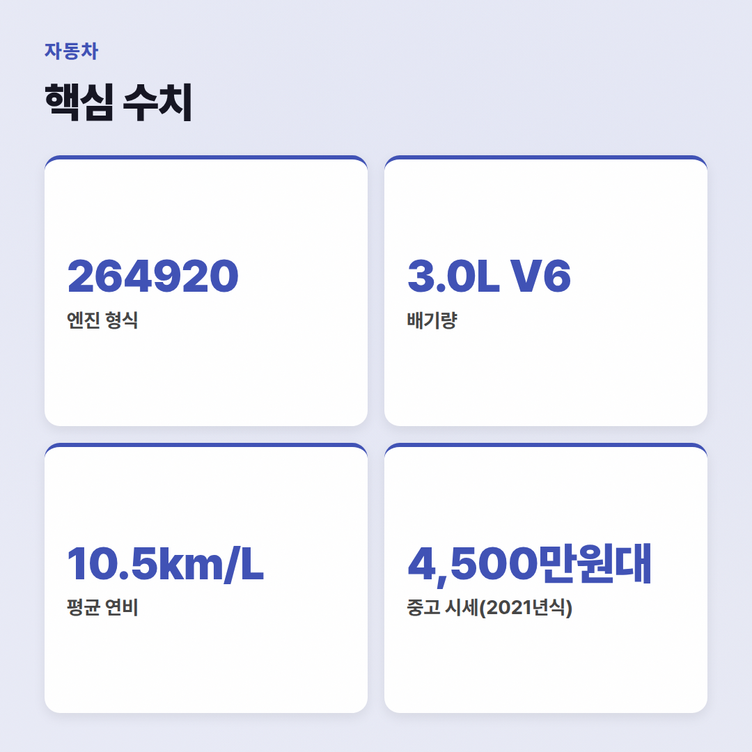 E350 4MATIC: 5년 차 오너가 말하는 장점, 단점, 유지비 - 핵심 수치