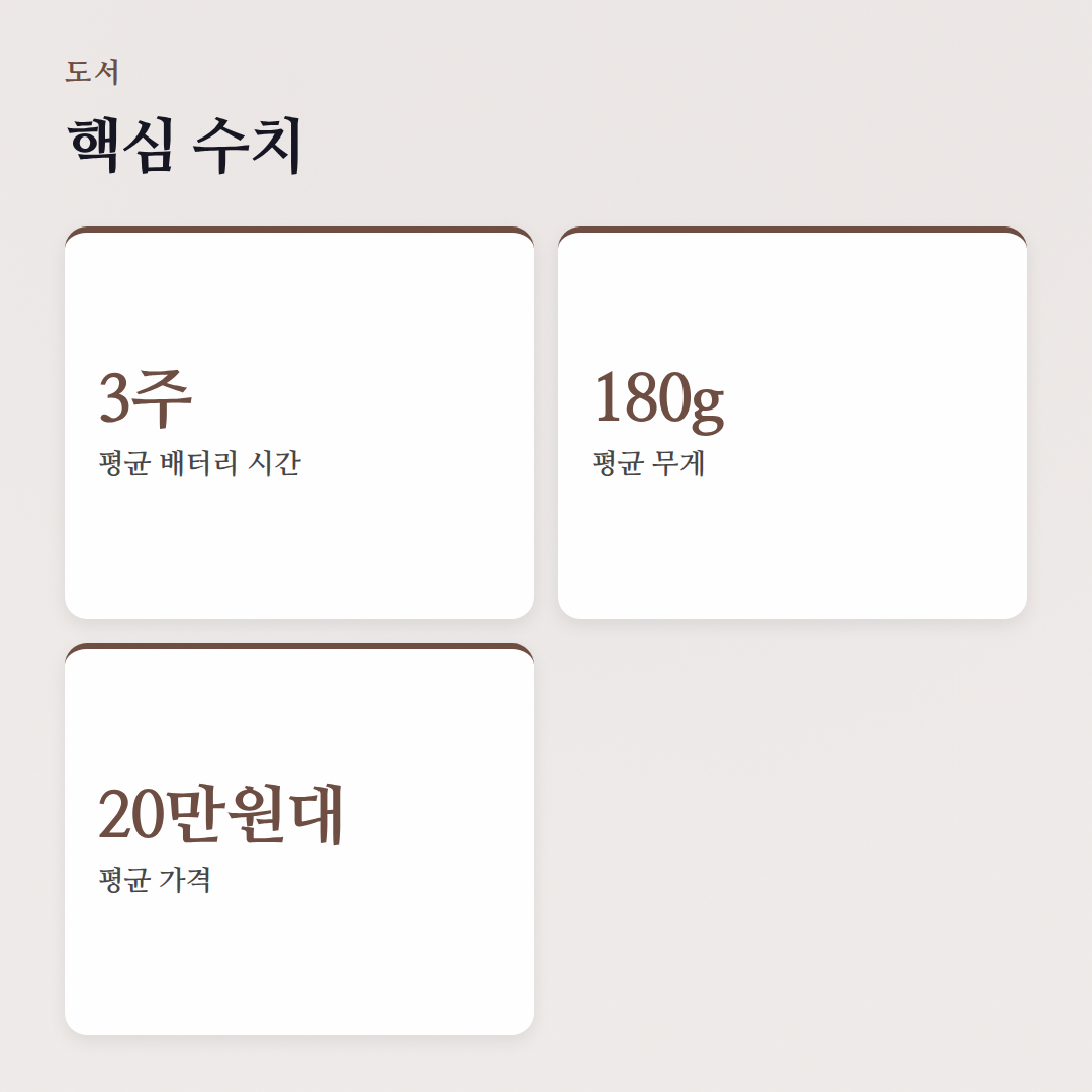 전자책 리더기 비교: 당신에게 맞는 최고의 모델은? - 핵심 수치
