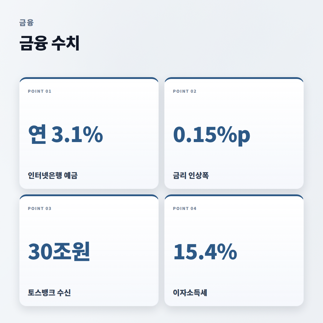 정기예금금리 확인법 — 우대조건까지 한눈에 - stats