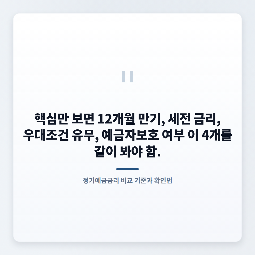 정기예금금리 확인법 — 우대조건까지 한눈에 - quote