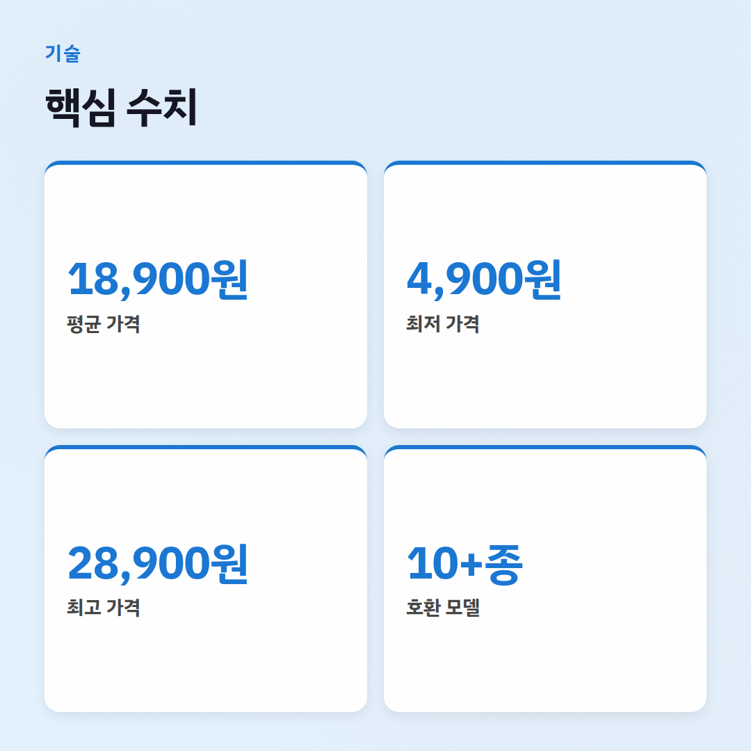 갤럭시탭A펜, 호환 모델부터 필기감까지 완전 분석 - 핵심 수치