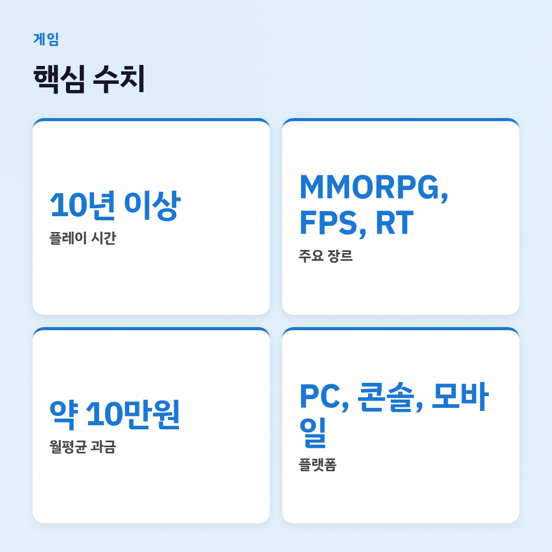 게임 자주 묻는 질문: 초보자도 할 만해? - 핵심 수치