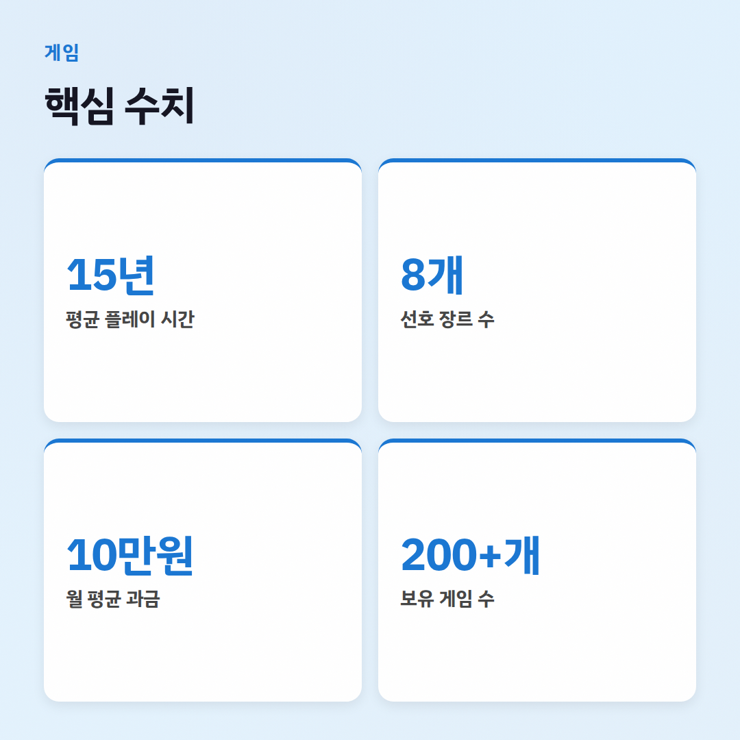 장르별 게임 추천 가이드: 갓겜 찾는 겜돌이의 팁 - 핵심 수치